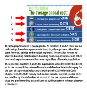 cost for housing inmates in the united states