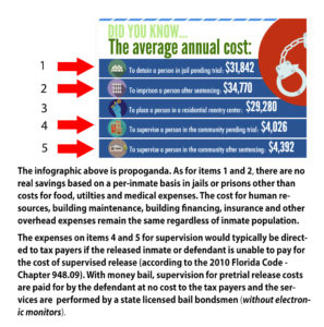 truth about costs for incarcerating inmates in the usa