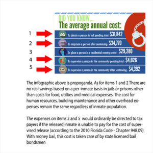 does using pretrial supervised release save money