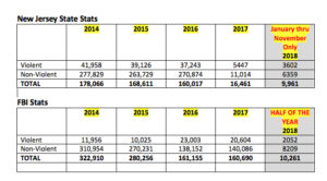 new jersey crime statistics