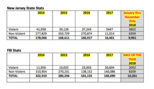 new jersey crime statistics